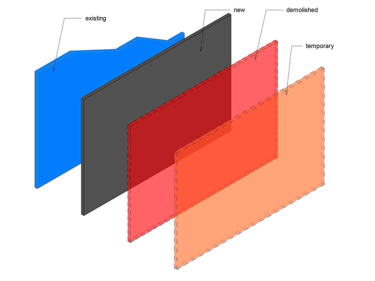 model bim etapy revit