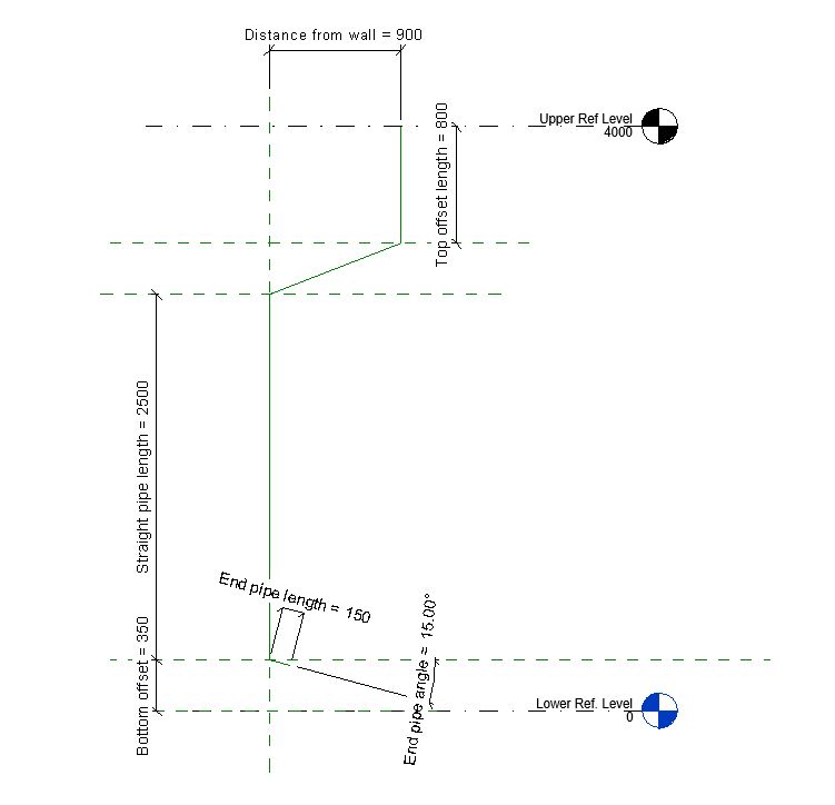 definicja parametrycznej rynny revit za pomocą linii referencyjnych